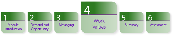 Sections of this module include: 1. Module Introduction, 2. Demand and Opportunity, 3. Messaging, 4. Work Values (current section), 5. Summary, 6. Final Assessment